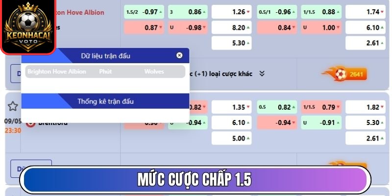 KEONHACAI | Tỷ Lệ Kèo Nhà Cái , Keonhacai Trực Tiếp 24/7 81 Mức cược chấp 1.5
