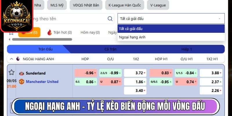 KEONHACAI | Tỷ Lệ Kèo Nhà Cái , Keonhacai Trực Tiếp 24/7 82 Ngoại Hạng Anh – Tỷ lệ kèo biến động sôi động mỗi vòng đấu
