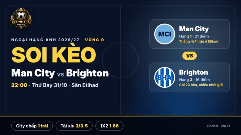 Soi kèo Man City vs Brighton 22h00 ngày 31/10: cửa dưới Brighton đáng tin 1 Soi kèo Man City vs Brighton 22h00 ngày 31/10/2026 vòng 9 Ngoại Hạng Anh tại sân Etihad, City chấp 1 trái